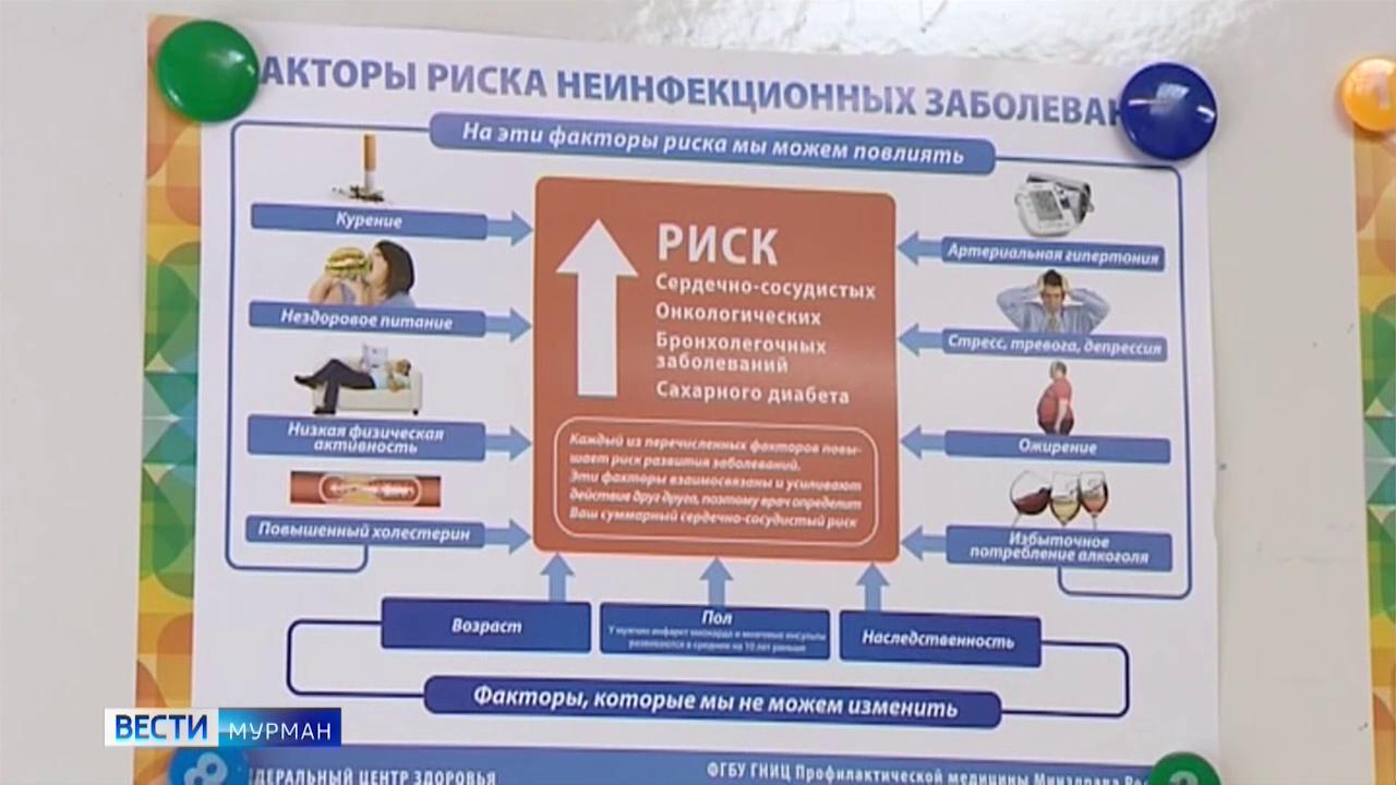 Минздрав России объявил Неделю профилактики рака легких