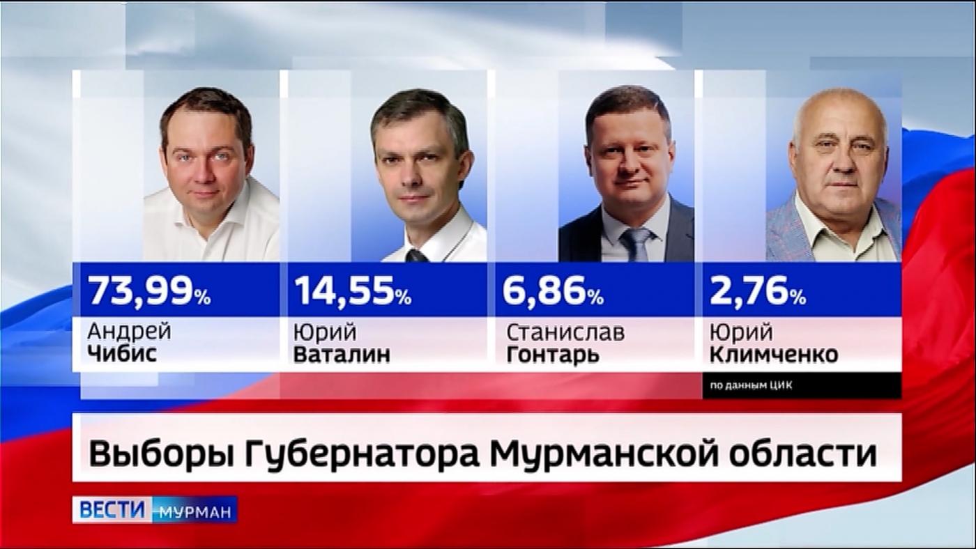 Андрей Чибис побеждает на выборах губернатора Мурманской области
