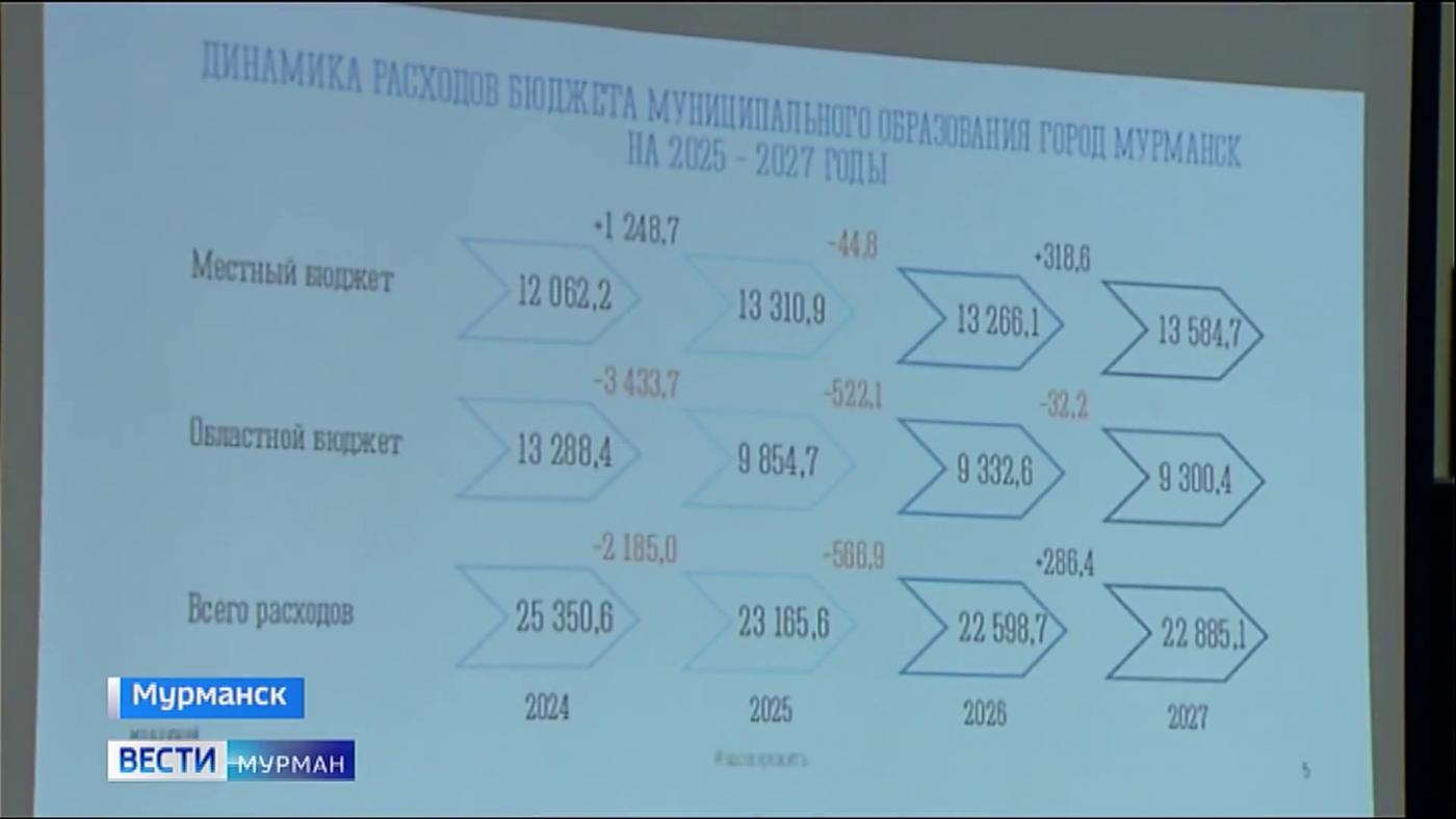 Городских чиновников сократят, но не всех. Что еще стало известно в ходе принятия бюджета Мурманска на 2025 год?
